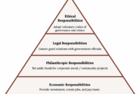Ethical fashion movement