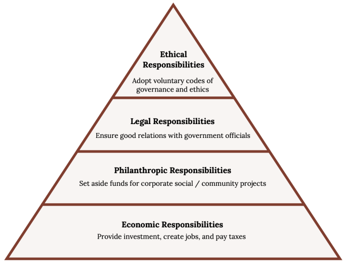 Ethical fashion movement