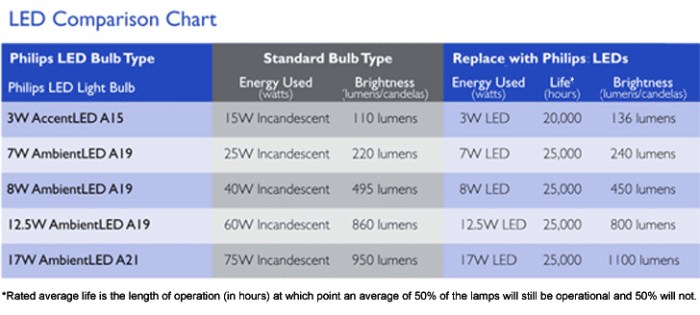 LED light therapy masks