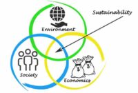 Sustainable skincare products